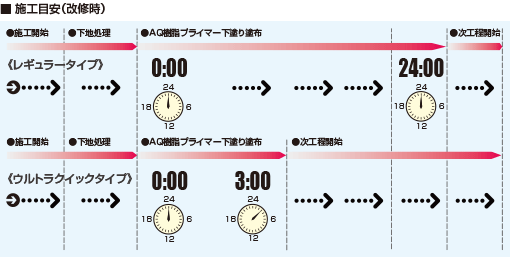 AQ樹脂プライマー.gif