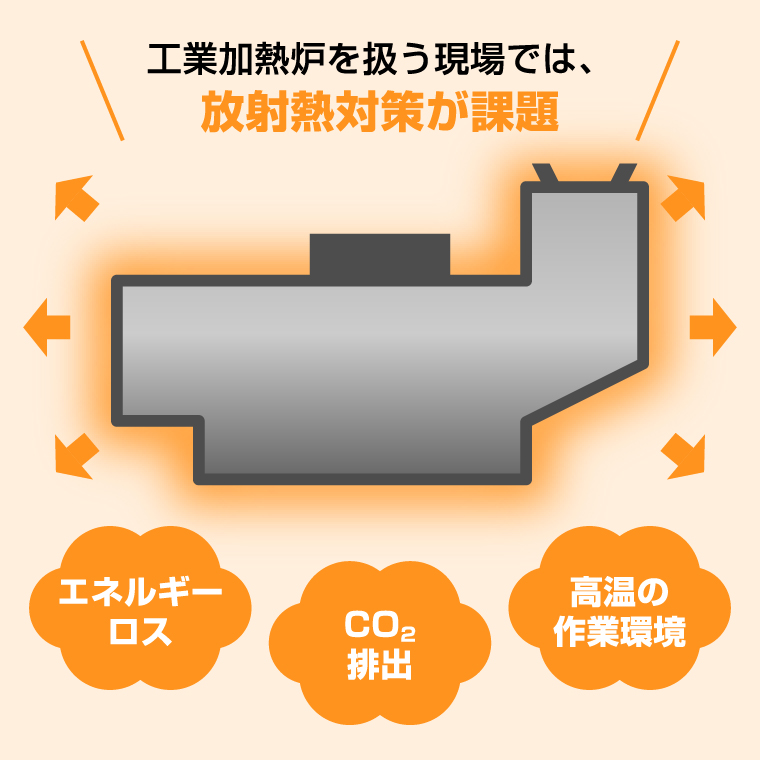 工業加熱炉を扱う現場では、放射熱対策が課題　エネルギーロス CO2排出 高温の作業環境