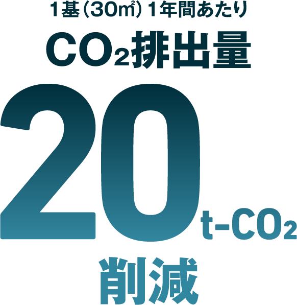 1基（30㎡）1年間あたりCO2排出量